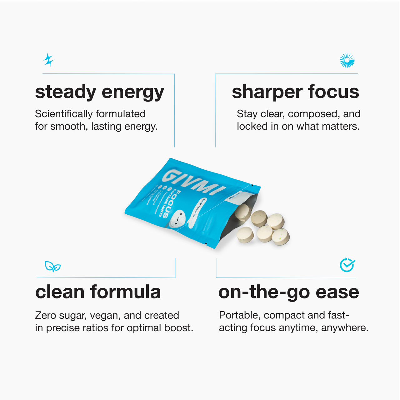 Clarity & Energy Kit