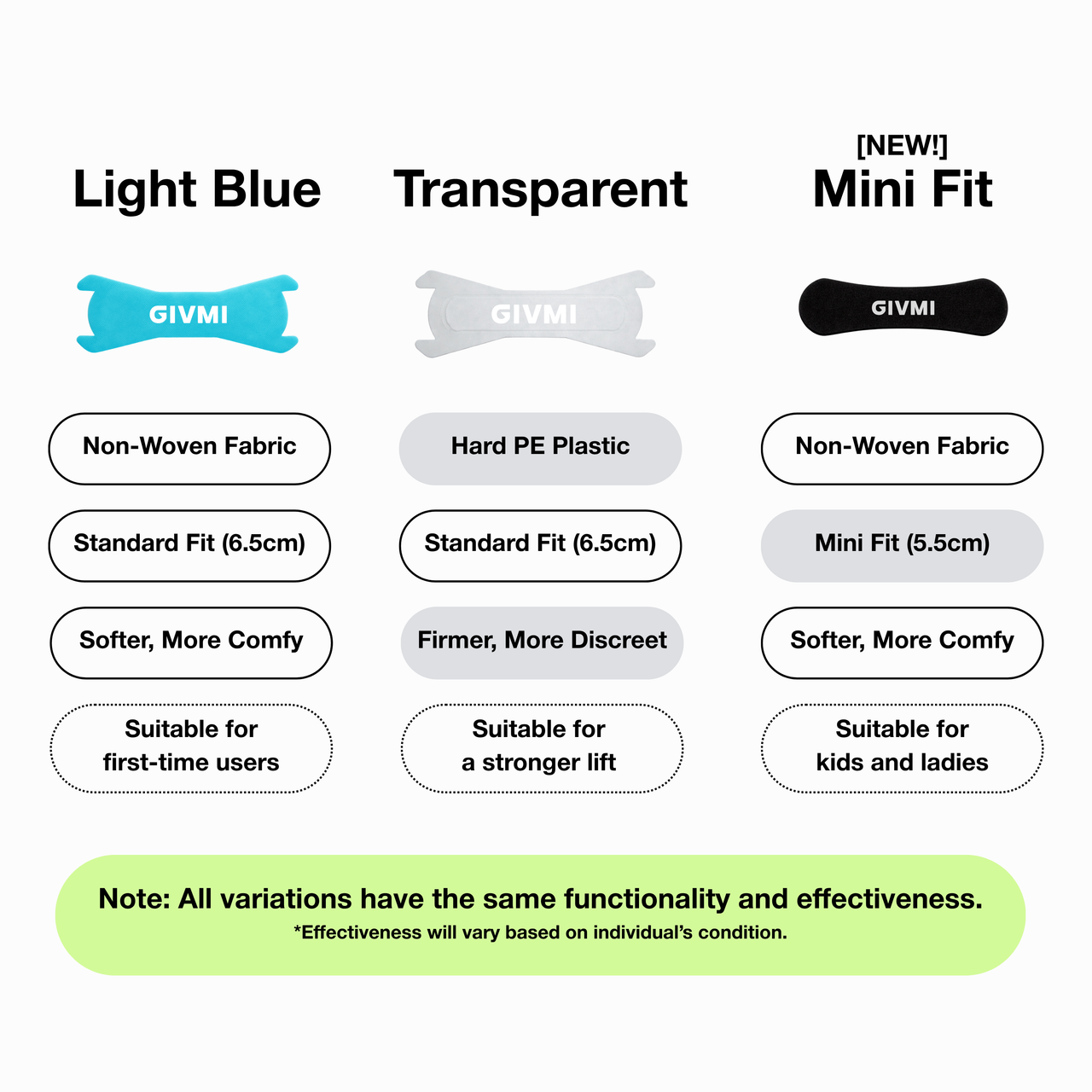 GIVMI Nasal Strips