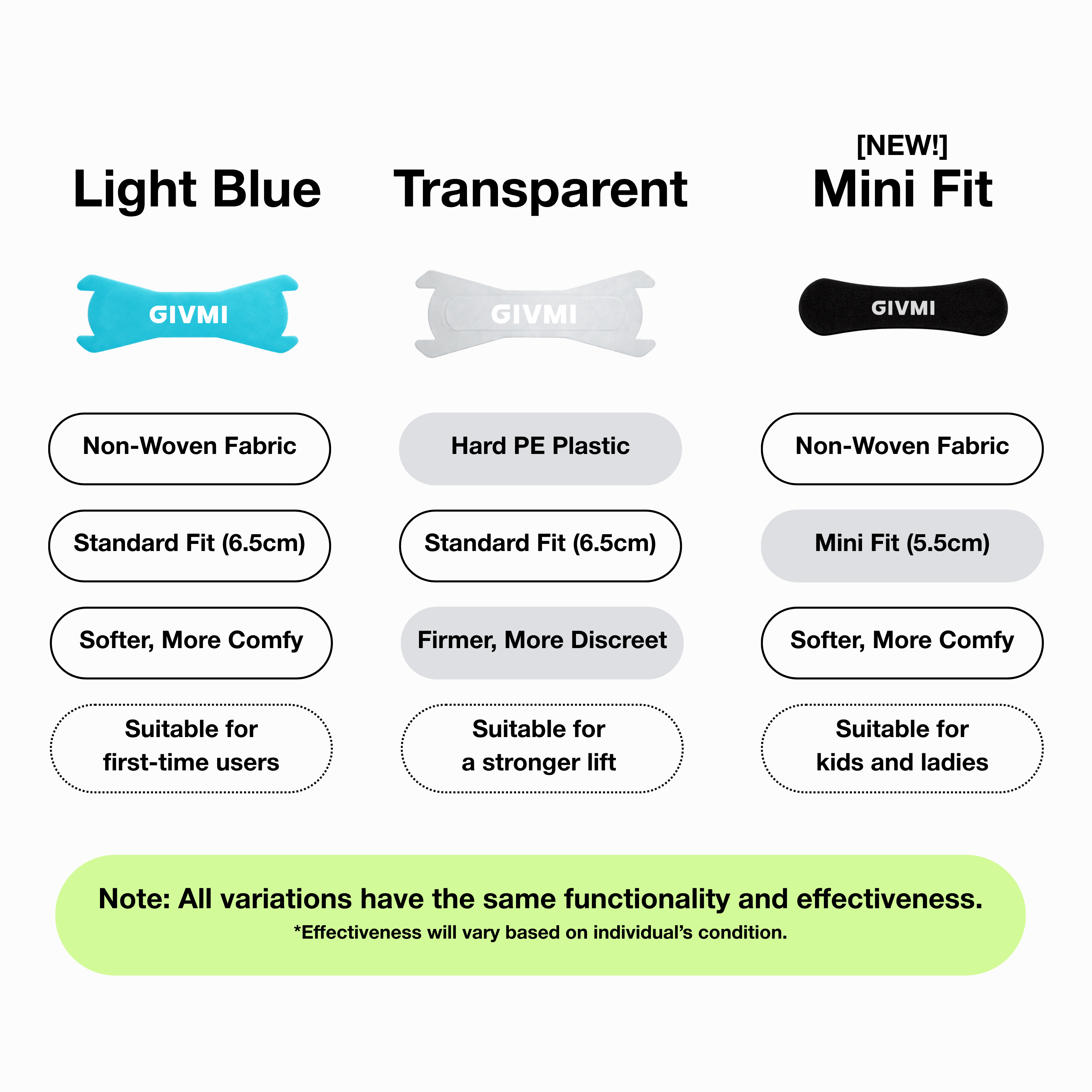 GIVMI Nasal Strips