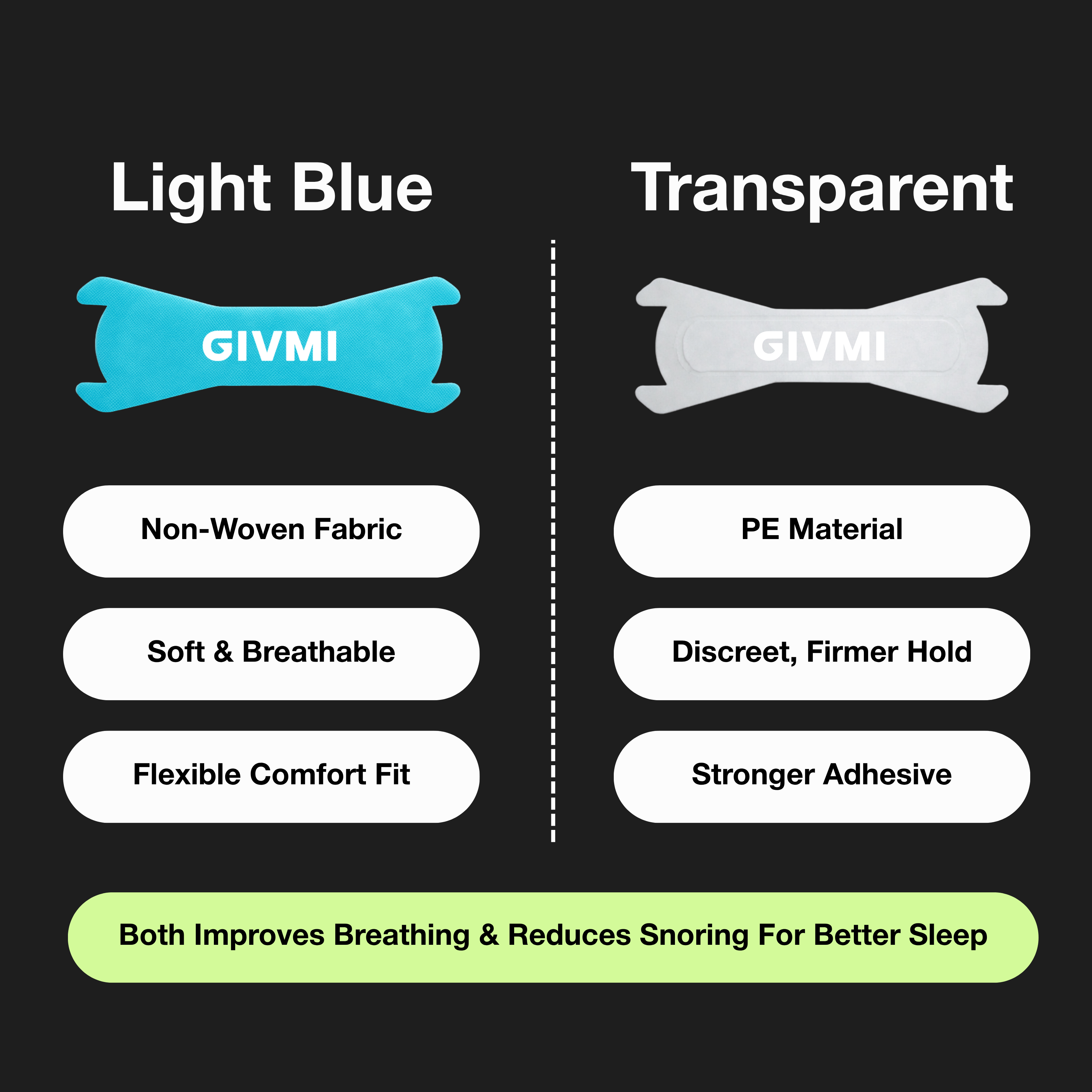 GIVMI Premium Nasal Strips
