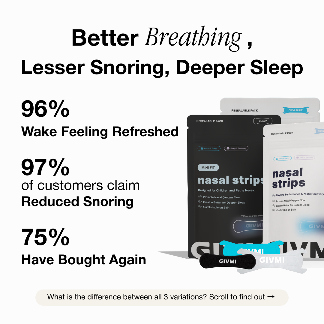 GIVMI Nasal Strips