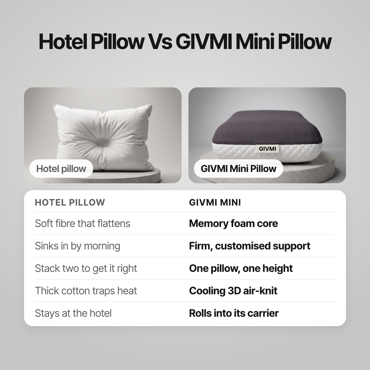 GIVMI Mini Pillow (Portable Hotel Pillow) - Preorder – image 4 of 11
